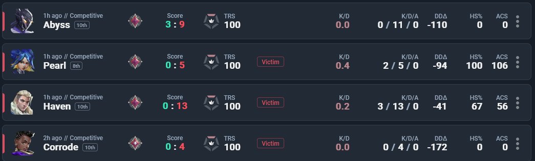 NagdiVAL's tweet photo. Hey guys I'm wintrading 

KojoXV#000 (wintrader)
demise#bleh (wintrader)
EUs best cheater#Eu 1 (wintrader)

@ItsGamerDoc 
@RiotSupportFR https://t.co/2lZlHhCvMf