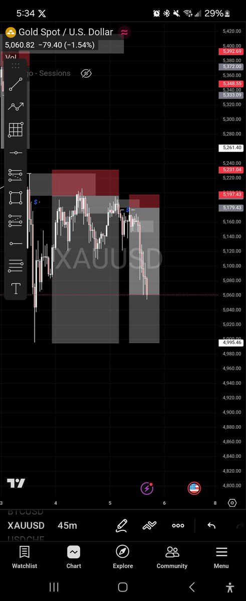 $XAUUSD Over 1:10R 
Glory be to God.
