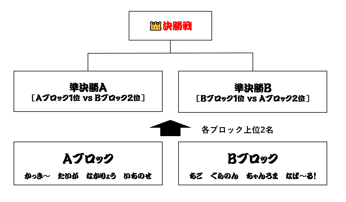 鹿児島高専創造設計部 E-vent create部門 tweet media
