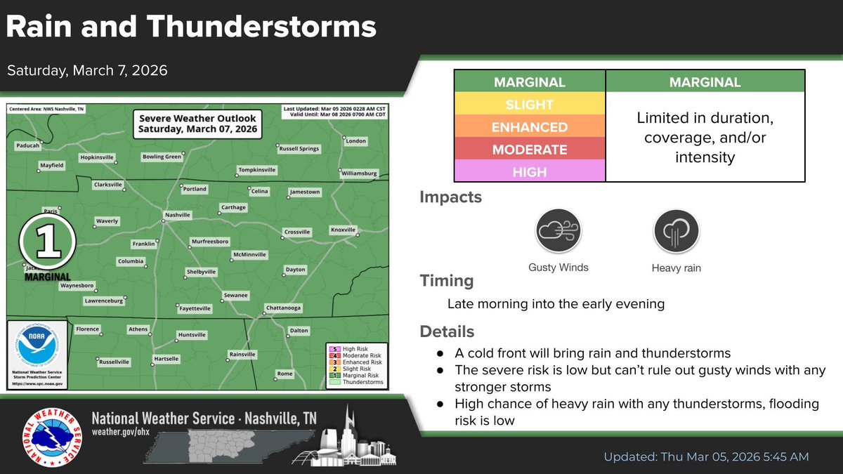 StateLineWXTNKY's tweet photo. All of our coverage area is currently under a marginal risk of severe weather for Saturday https://t.co/LZWggXQ8ii