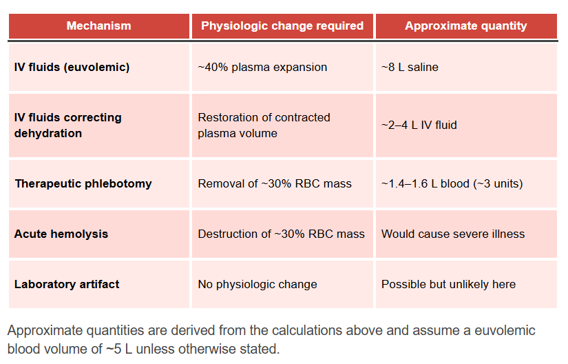 William Aird tweet media