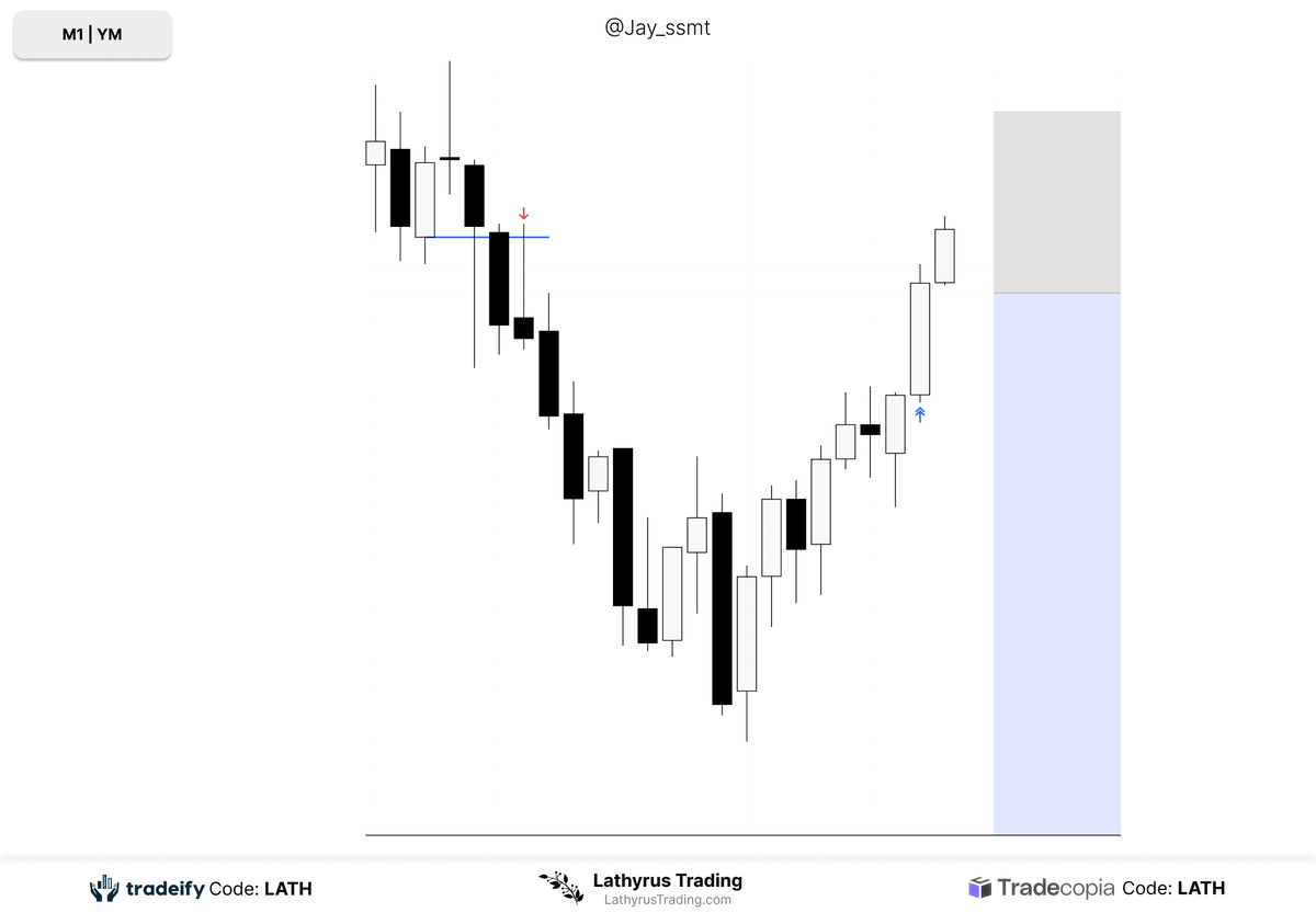 YM Breakeven