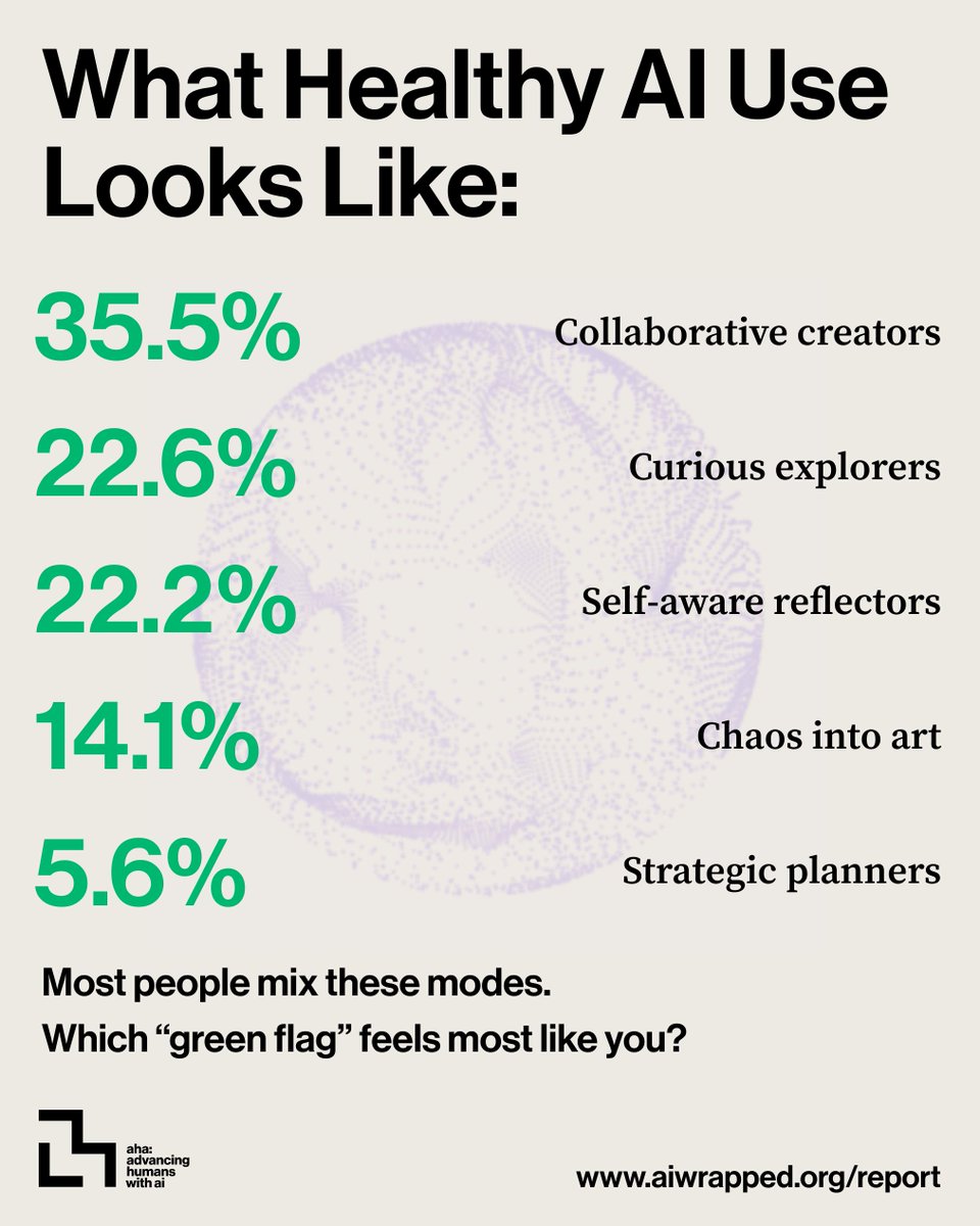 AHA at MIT Media Lab tweet media