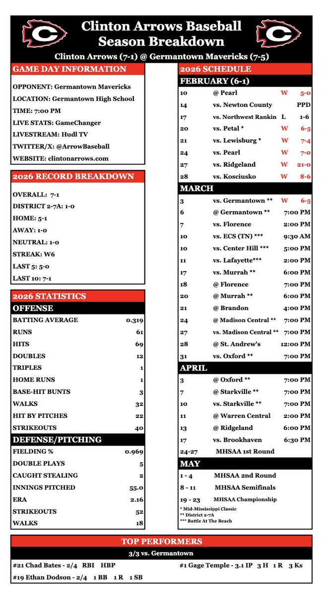 Arrow Baseball tweet media