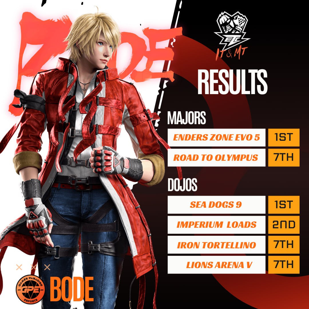 GamesParadiseEsports tweet media