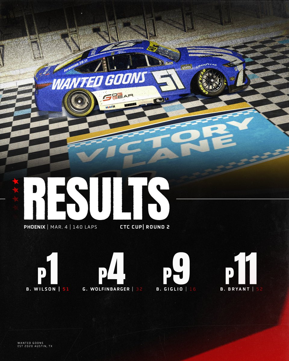 The dust has settled. 

Here are your results from Phoenix, in the <a href="/CTCRacing/">CTC Racing</a> Cup series last night!