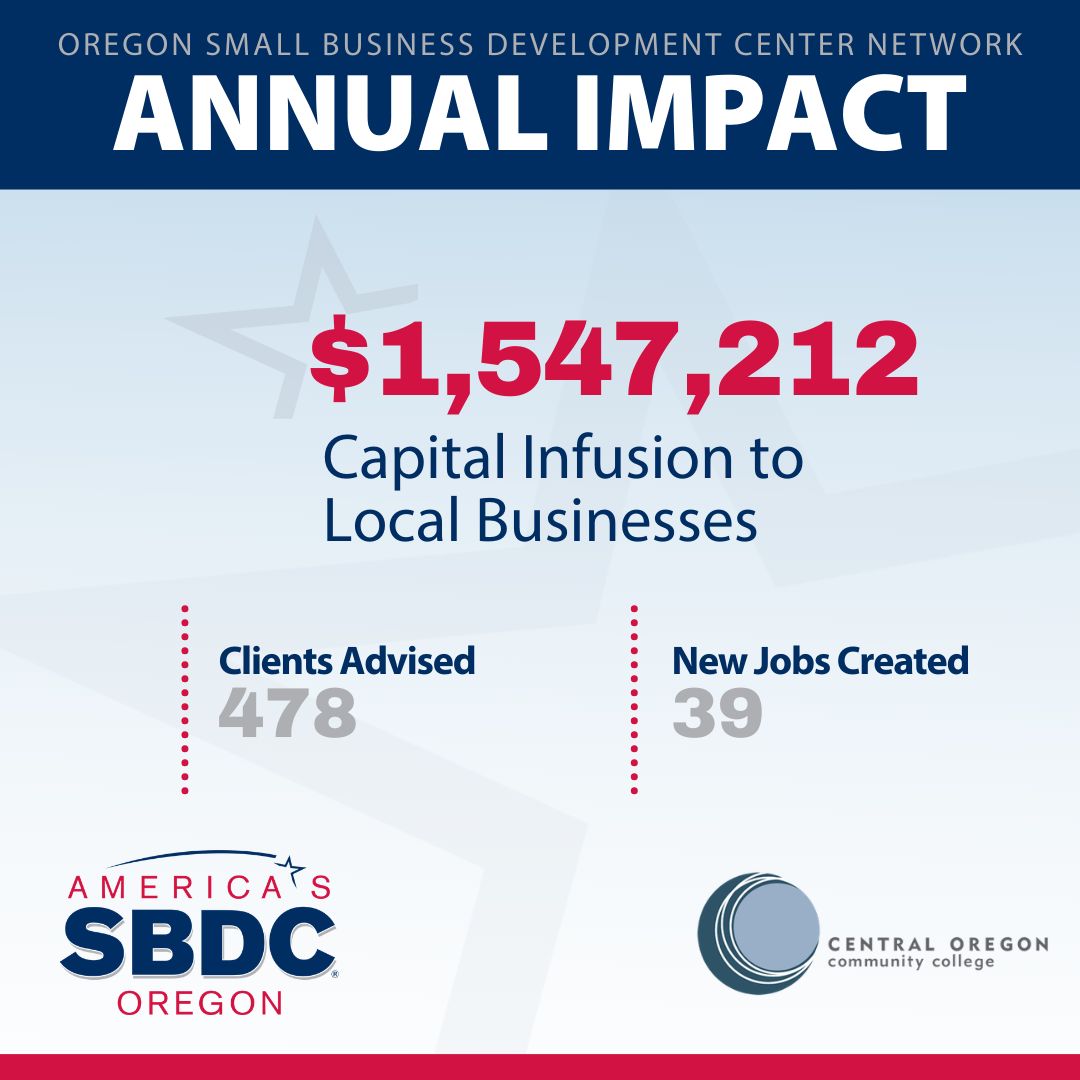 Oregon SBDC tweet media
