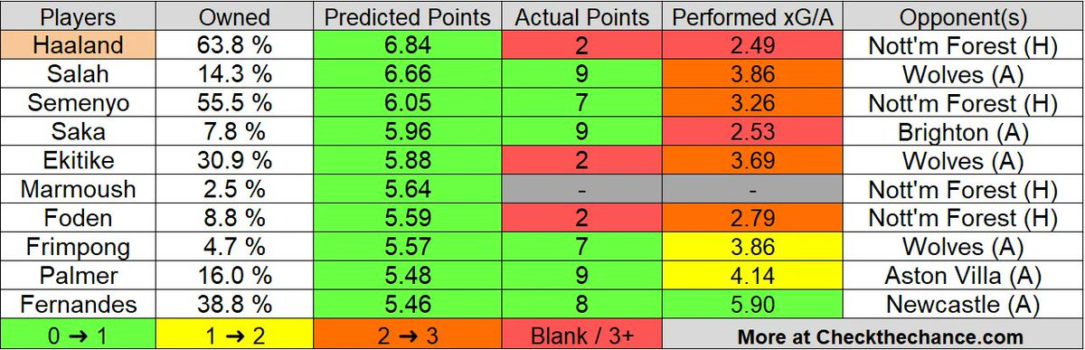 FPL Chance tweet media