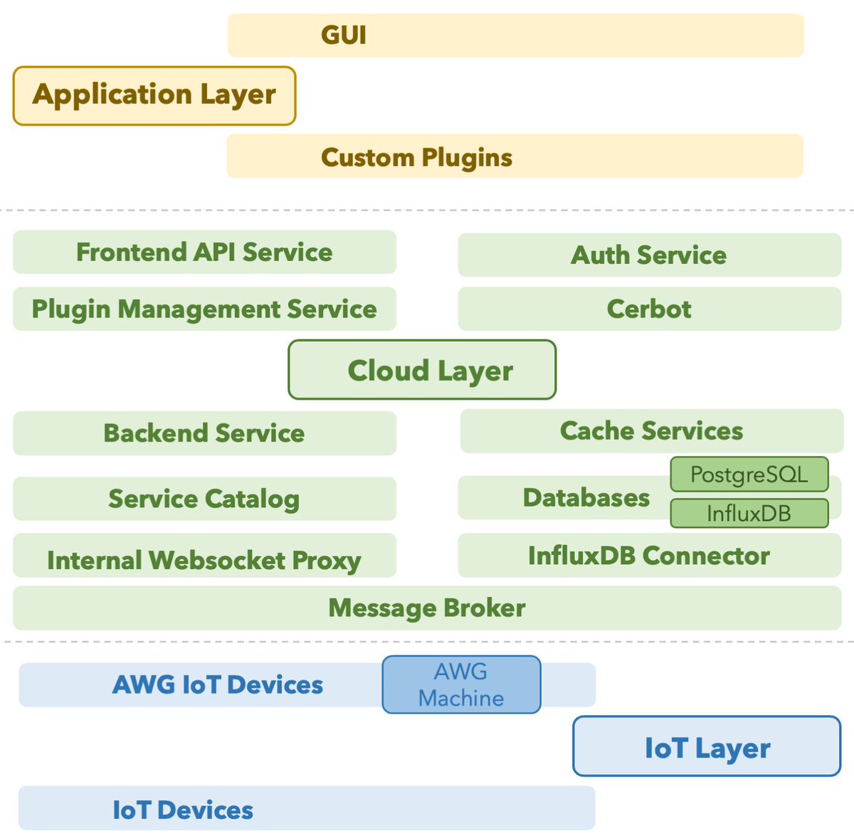 IEEE Access tweet media