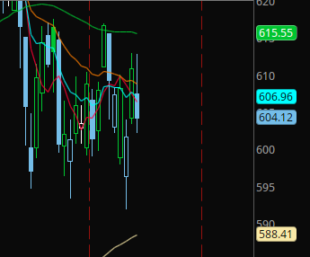 CregWitha's tweet photo. $QQQ 

This range has been unkind to many. Caught between a now declining 50 and a rising 200. https://t.co/0yi6dDmc32