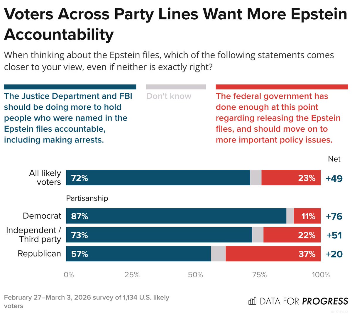 Data for Progress tweet media