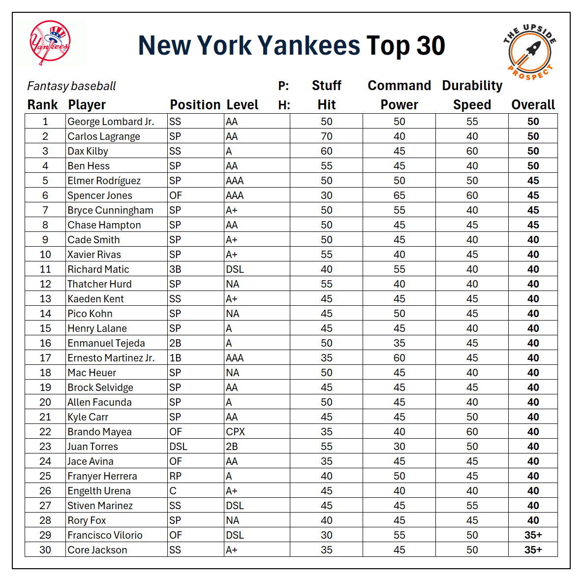 Lucas Staggs tweet media