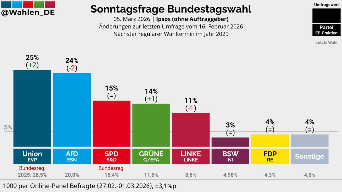 Deutschland Wählt tweet media