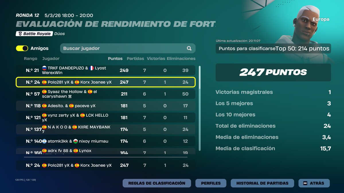Fortnite Comp Report ESPAÑA tweet media