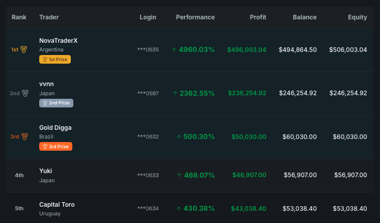 Traders Trust Official tweet media