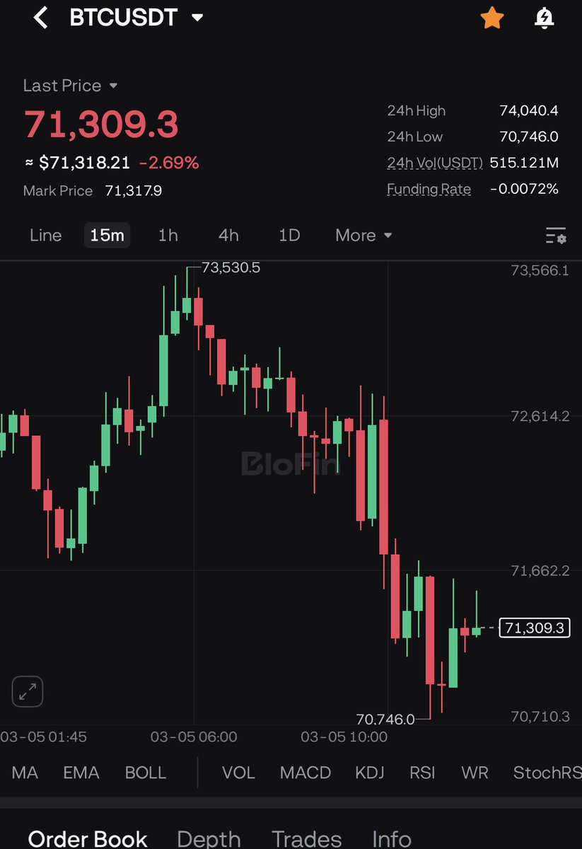 Cryptosaxguy's tweet photo. Making money is common sense. Check bitcoin to see if it's going up or down. Then go long or short. Why are you working 8 hours a day for somebody else? Today we went short meaning we made profit from Bitcoin going down. https://t.co/fp81UvYnxV