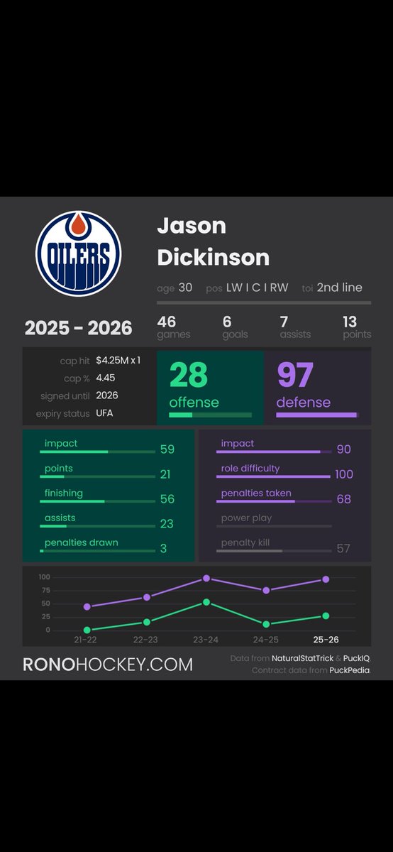 Douie LeBrusk tweet media
