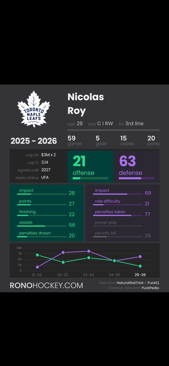 Douie LeBrusk tweet media