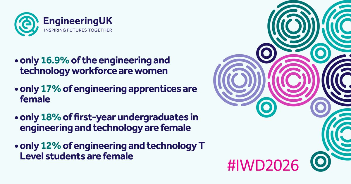 EngineeringUK tweet media