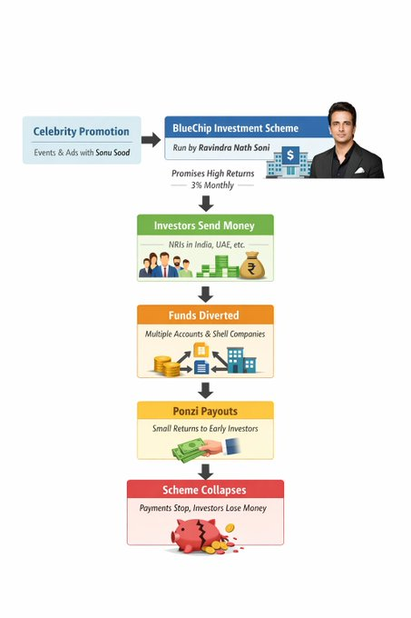 Iotsec_master's tweet photo. Scammer @SonuSood https://t.co/HensnBpsfi https://t.co/HNkUf9Rfca