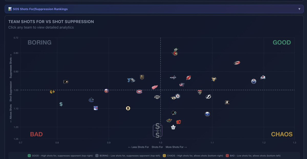 StatsOverScore tweet media