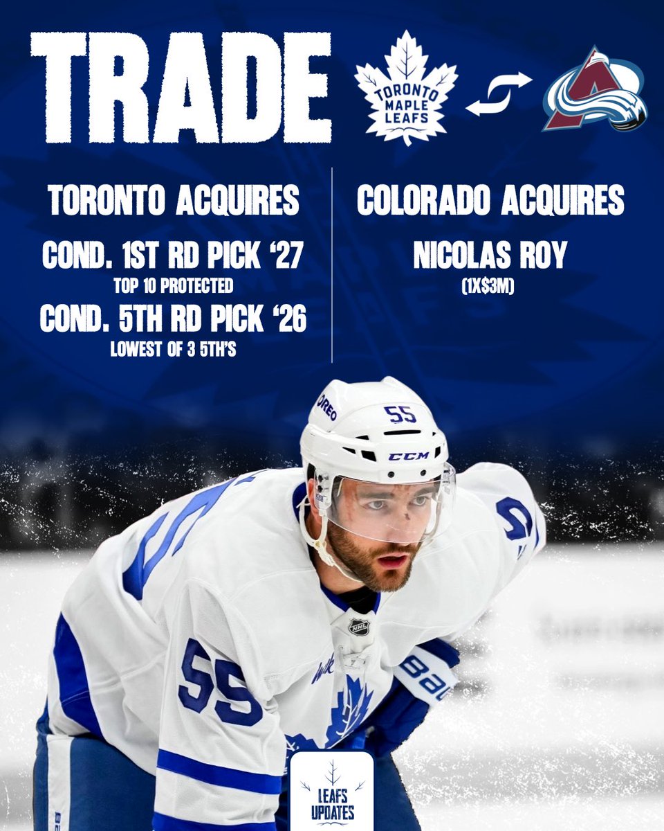LeafsUpdates21's tweet image. 🚨 TRADE ALERT 🚨 

Colorado acquires:
C Nic Roy ($3M thru 2027)

Toronto acquired:
2027 1st round pick* (COL)
2026 5th round pick**

*Top 10 protected - would slide to a 2028 unprotected 1st
**Lowest of PHI/BOS/COL pick