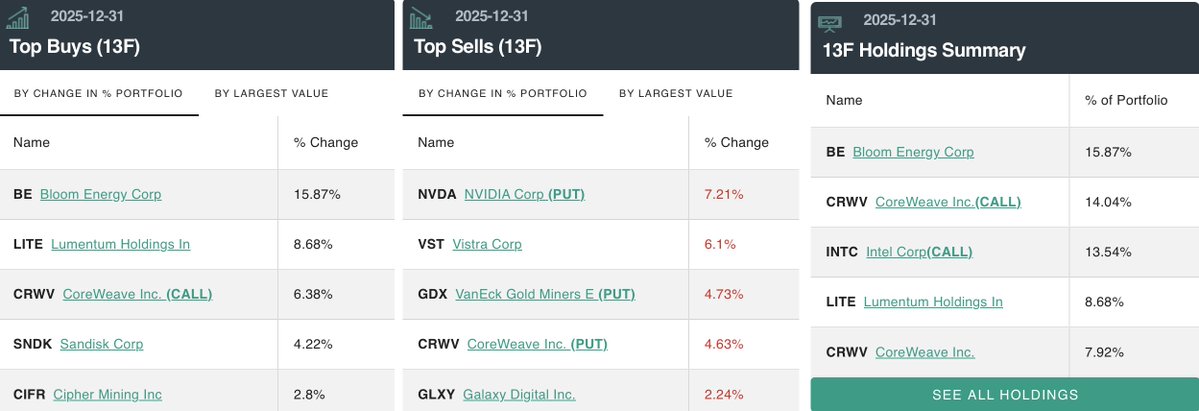 Michael Burry Stock Tracker ♟ tweet media