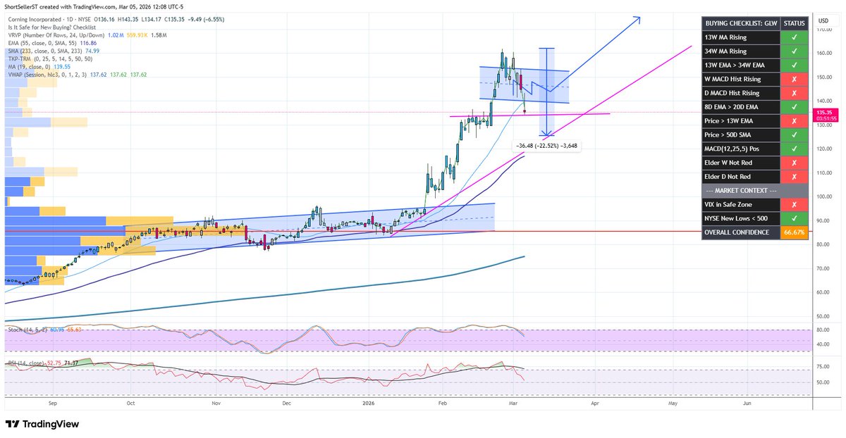 ShortSeller tweet media