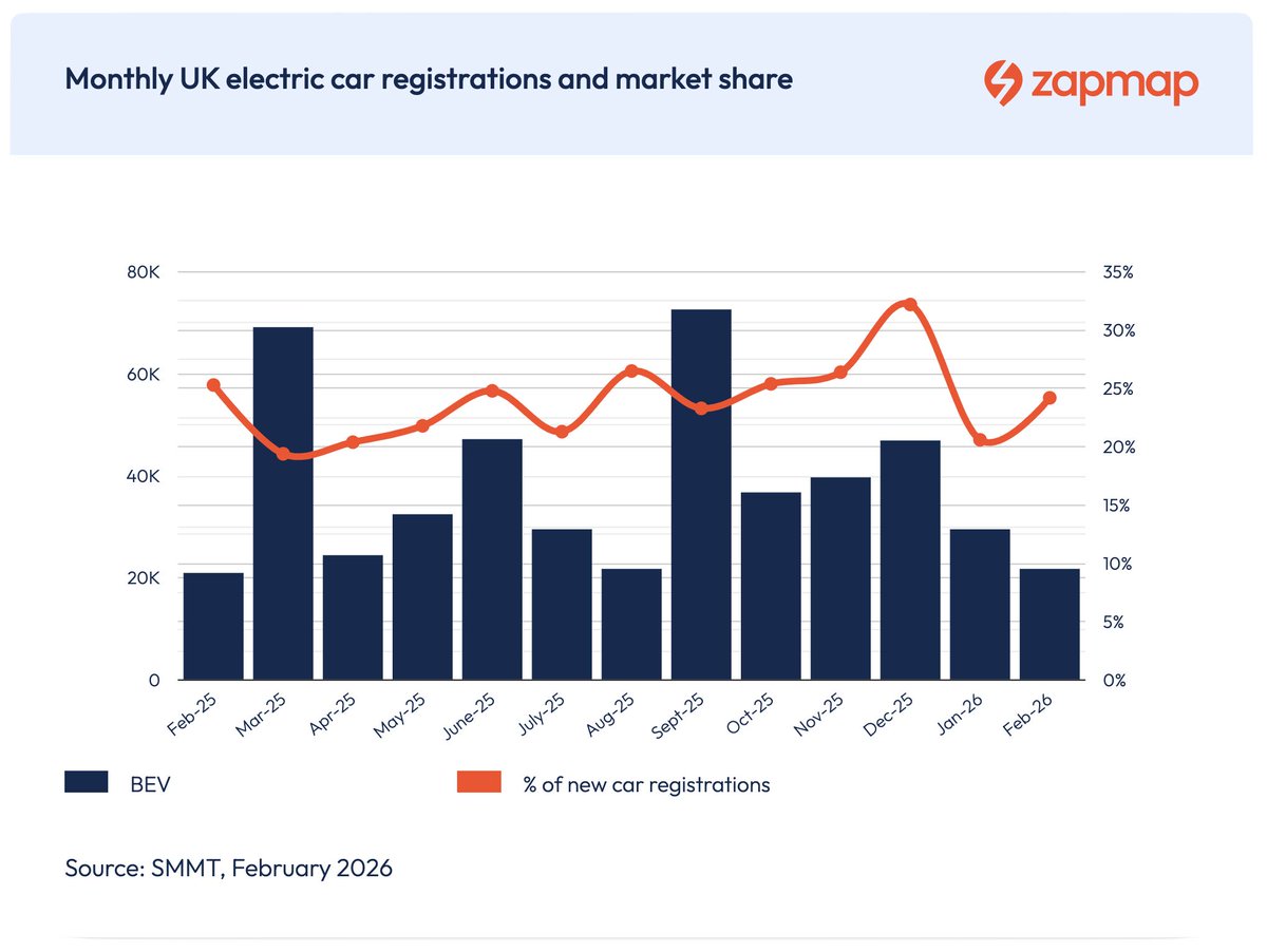 Zapmap tweet media