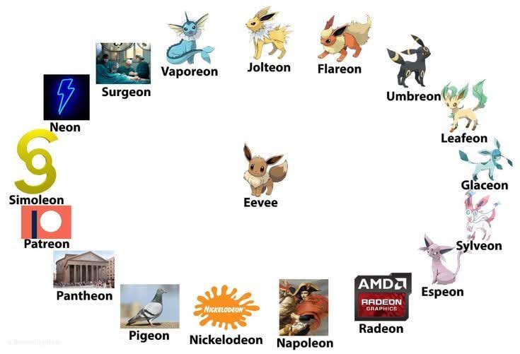 UniteVids's tweet photo. Manifesting a new Eeveelution for Pokémon Winds &amp; Waves https://t.co/zIbGQhZrrX