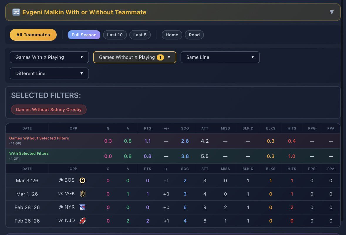StatsOverScore tweet media