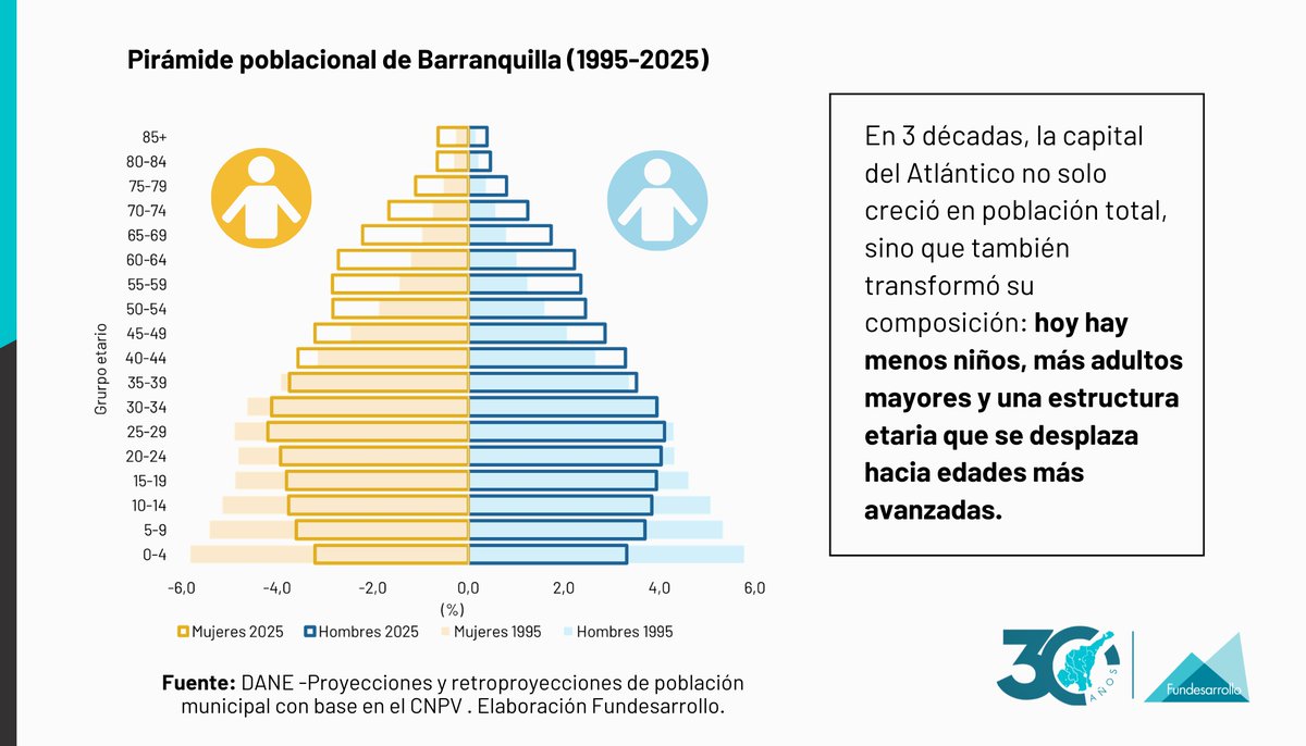 FUNDESARROLLO tweet media