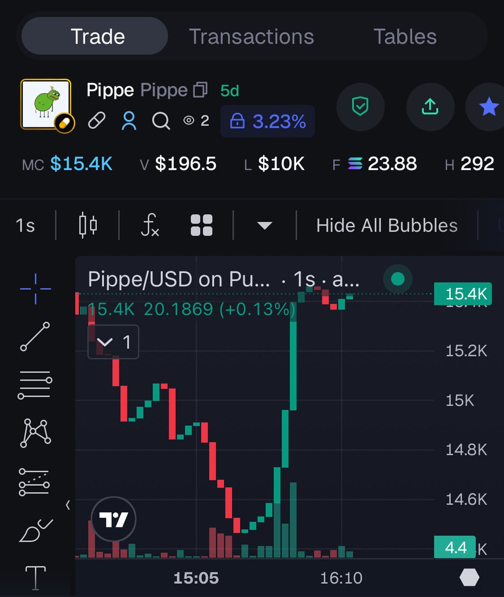 rockxthexworld's tweet photo. @My_Goverment @solana I like meme coins with:

✔ Strong community
✔ Early market cap
✔ Meme energy

$PIPPE checks those boxes. 🐸

3hHbeuSjjtzpsdXuc8dB5bBYkGynseMqQwABZnidpump https://t.co/v5MvcEDAkB