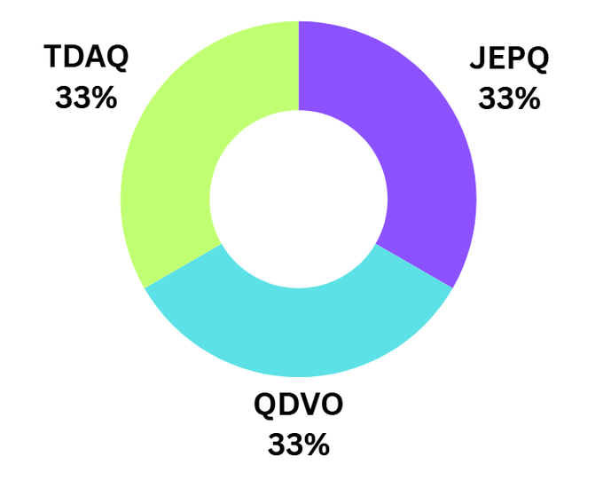 Devoted Dividend Investor tweet media