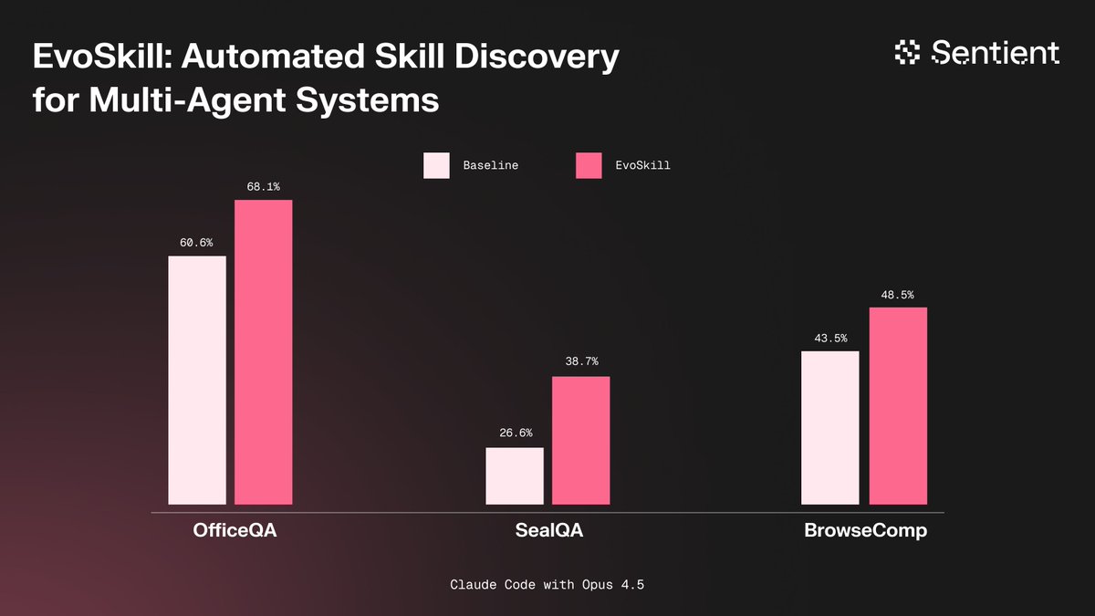 Sentient tweet media