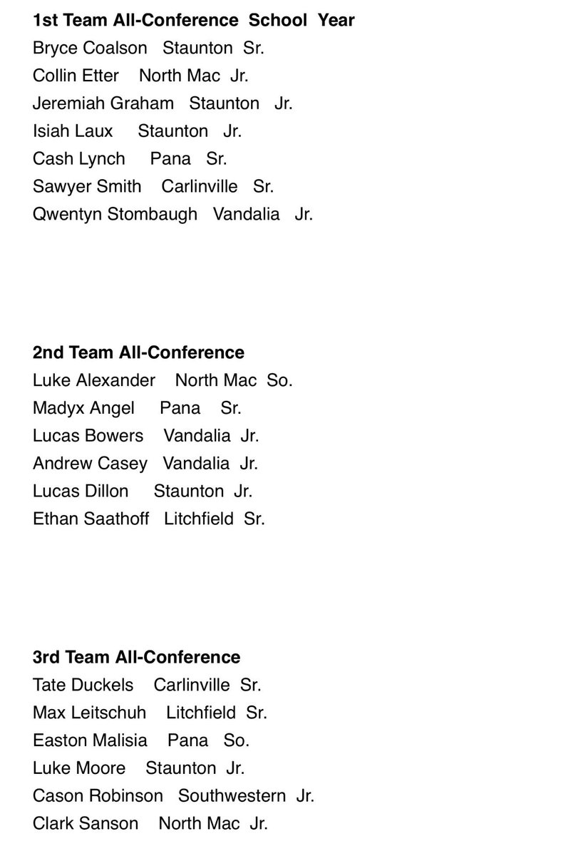 North Mac Boys Basketball tweet media