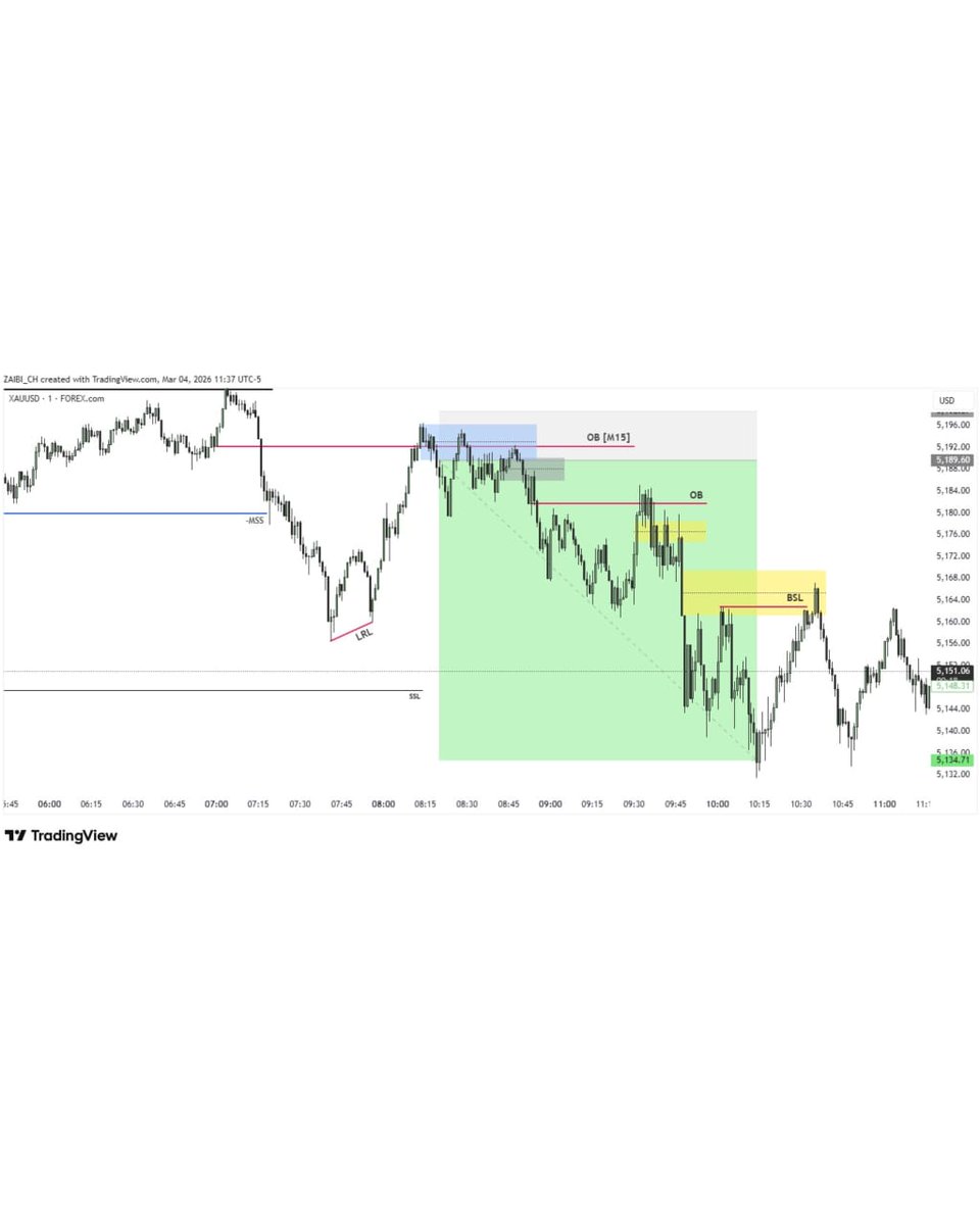 Cipher_ICTxQT's tweet photo. XAUUSD TRADE  UPDATE ✅✅
Date : March 4 , 2026

HTF Context :  H1 BEARISH+M15-OB
Entry TF : M1 For Entry 
MODEL:  ICT-2022
RISK REWARD:  1:7
Pips Gained : +700
#ict
#smc 
#XAUUSD
#SmartMoneyConcept
#Xauusdsignals https://t.co/bDBBqXtzhU