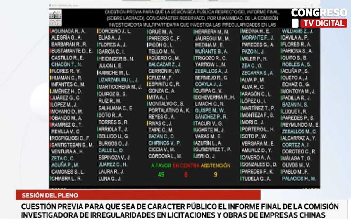 #IMPORTANTE | Fuerza Popular se opuso a que el debate del informe final de la Comisión Investigadora sobre las irregularidades en licitaciones y obras de empresas chinas sea PÚBLICA.

Sus votos bloquearon la iniciativa de que los peruanos conozcan el detalle del informe.