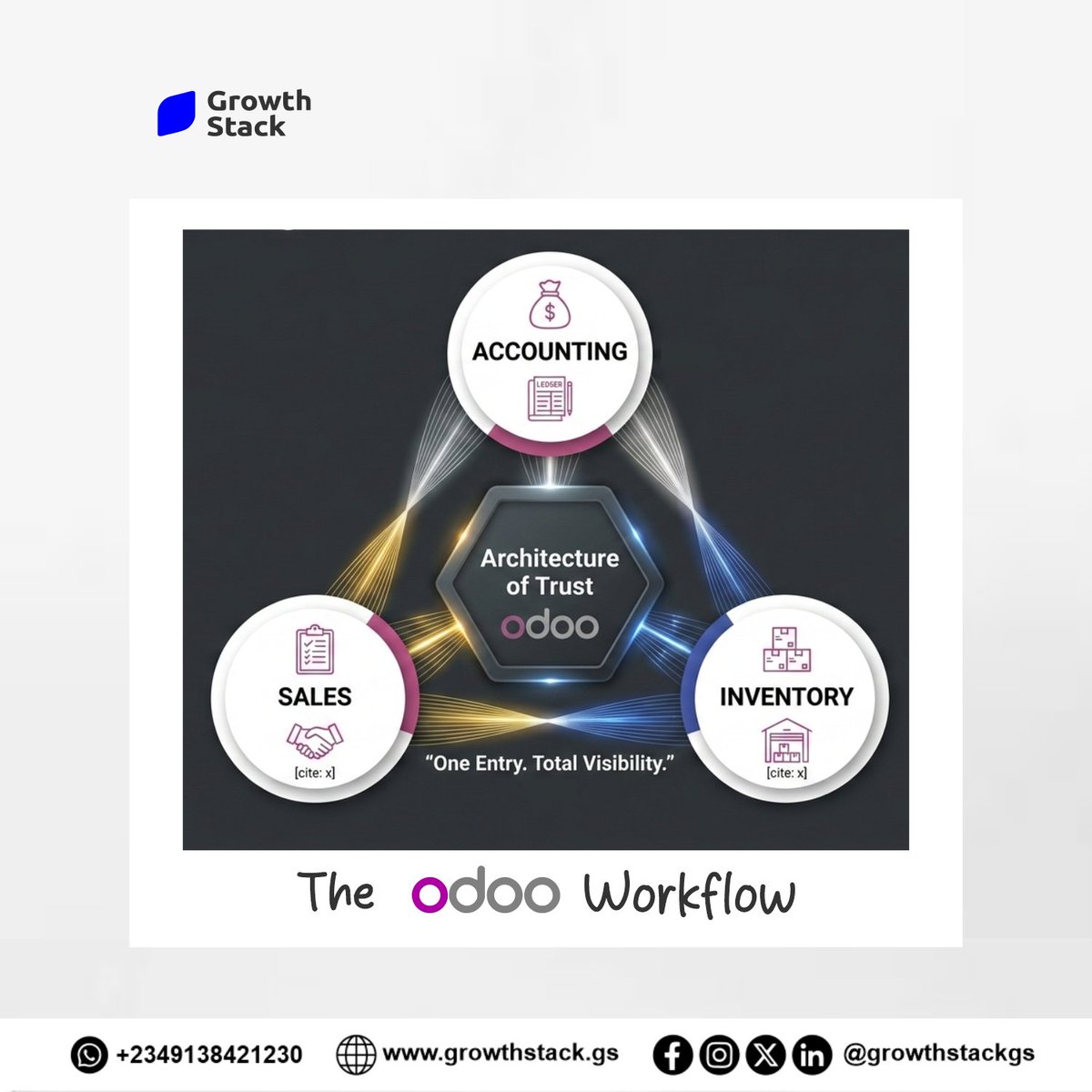 growthstackgs's tweet photo. Disconnection leads to profit leakage.

With Odoo ERP, everything is integrated in one real-time system, giving you clarity, control, and smarter decisions.

Book a free demo today.
📞 +2349138421230

#Odoo #OdooERP #ERP #BusinessGrowth https://t.co/9hdQ8yvzeo