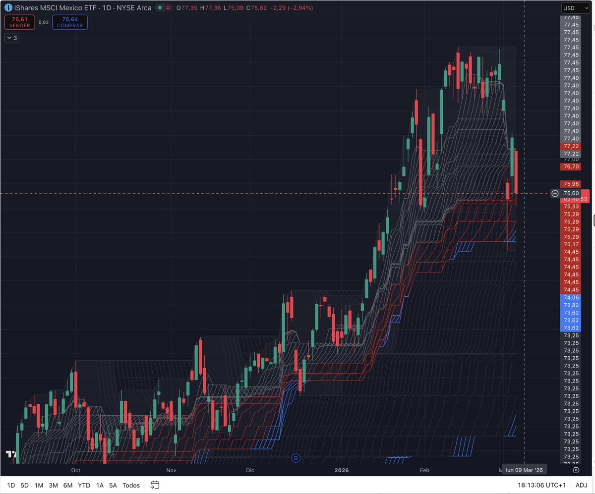 Gustavo Calvo tweet media