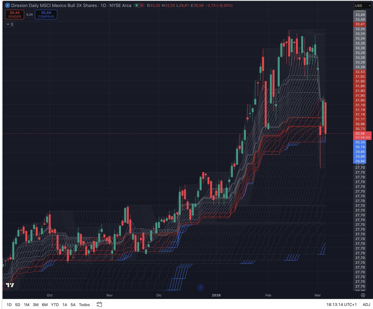 Gustavo Calvo tweet media