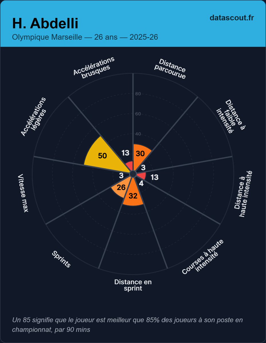 Data'Scout tweet media