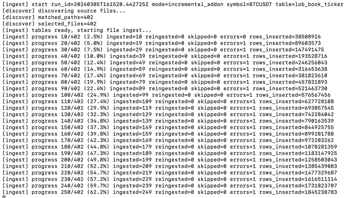 2 billion+ rows (and counting!) added to the DuckDB table containing Bitcoin's L1 LOB data so far

The .duckdb file is now 32GB. This is going to be very interesting to process. If this experiment goes well -- I'll switch to DuckDB as the default storage layer for the pipeline