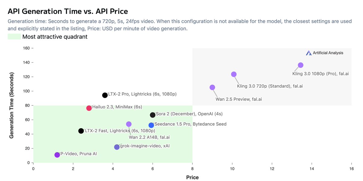Artificial Analysis tweet media
