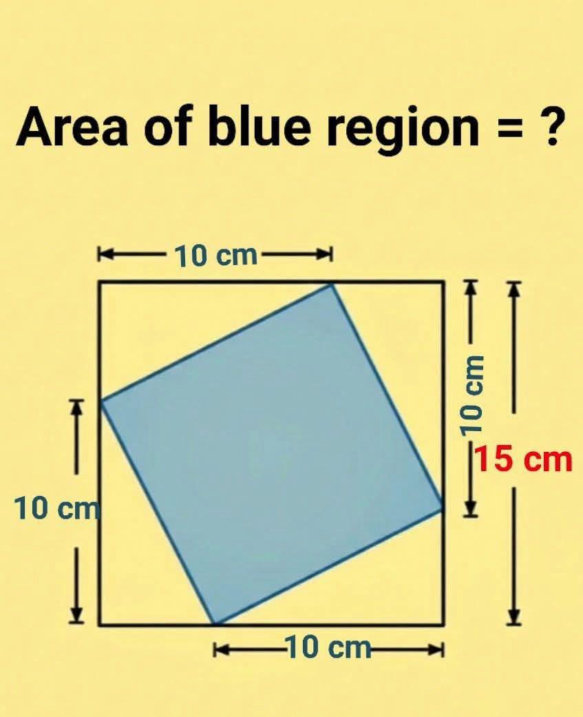 Area of blue region