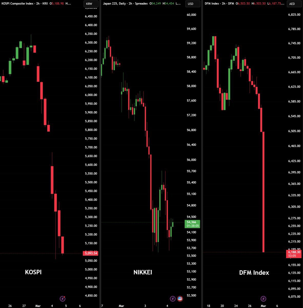 حوت العملات الرقمية official tweet media