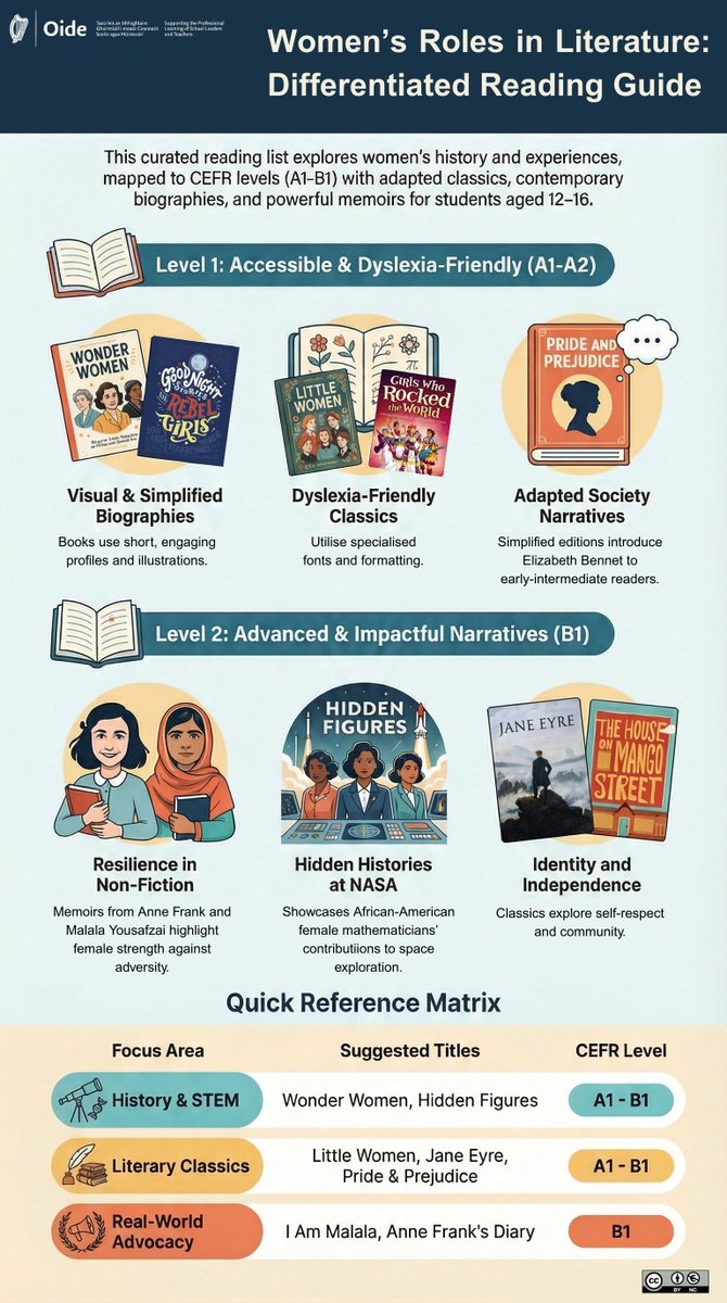 Oide English Post-primary tweet media