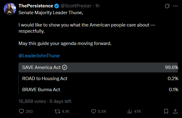 I've never seen a poll this unified with 16 thousand votes.