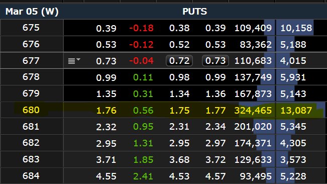 $SPY 

￼￼￼￼￼￼￼￼￼ If this doesn’t hold. 😳