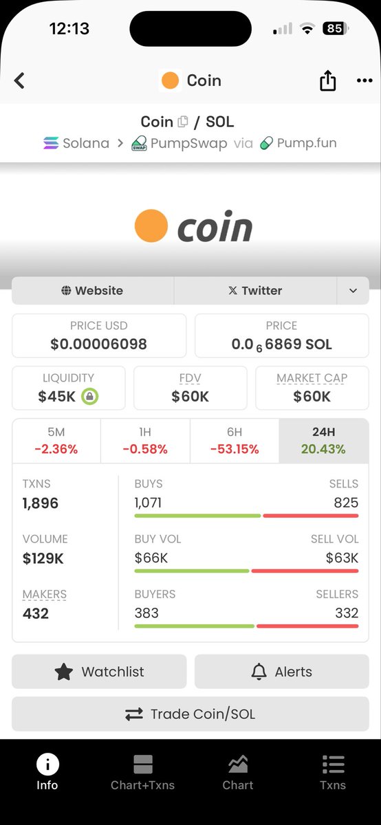$coin was the first token that launched through bootstrap 26 days ago. All the creator fees are routed back to the LP creating a much more stable chart overtime. How many coins do you see with liquidity this thick? I didn’t think so. Compounding liquidity is the future.